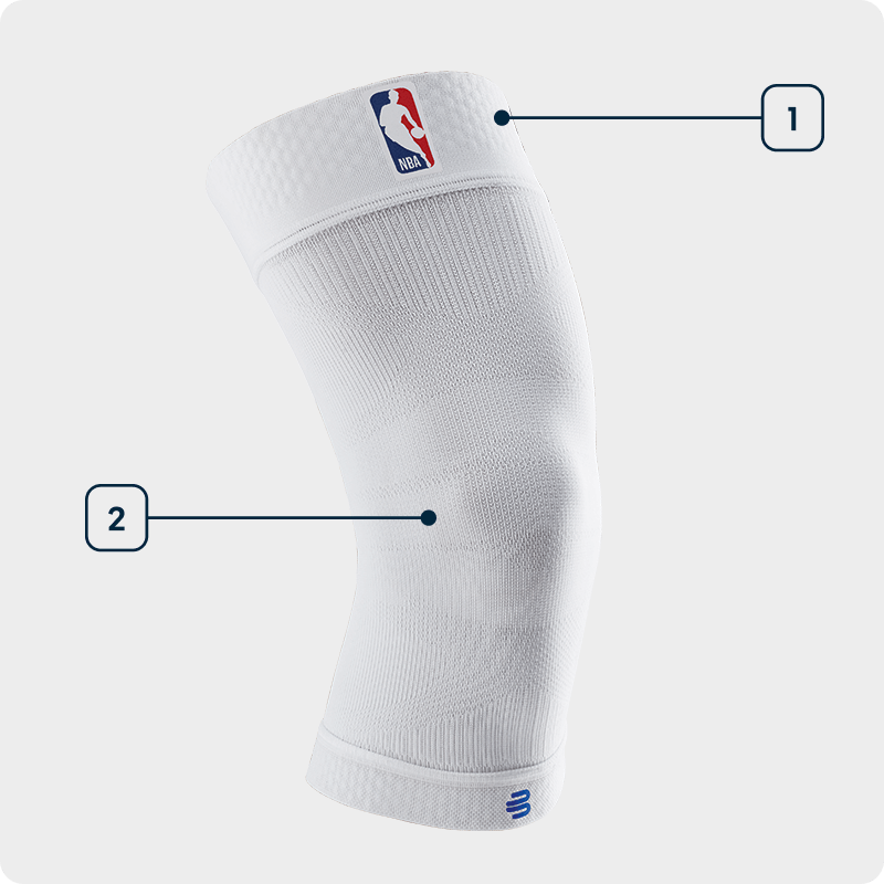 Zijaanzicht van een witte kniesleeve met NBA-logo met aanduiding van de gebruikte technologieën